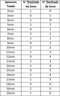 ThickVelò Shimano PDR 2mm