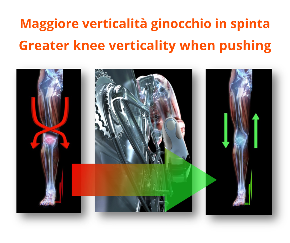 Solevelò _ L'Additivo che aumenta Comfort e Potenza di pedalata