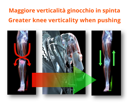 Solevelò _ L'Additivo che aumenta Comfort e Potenza di pedalata