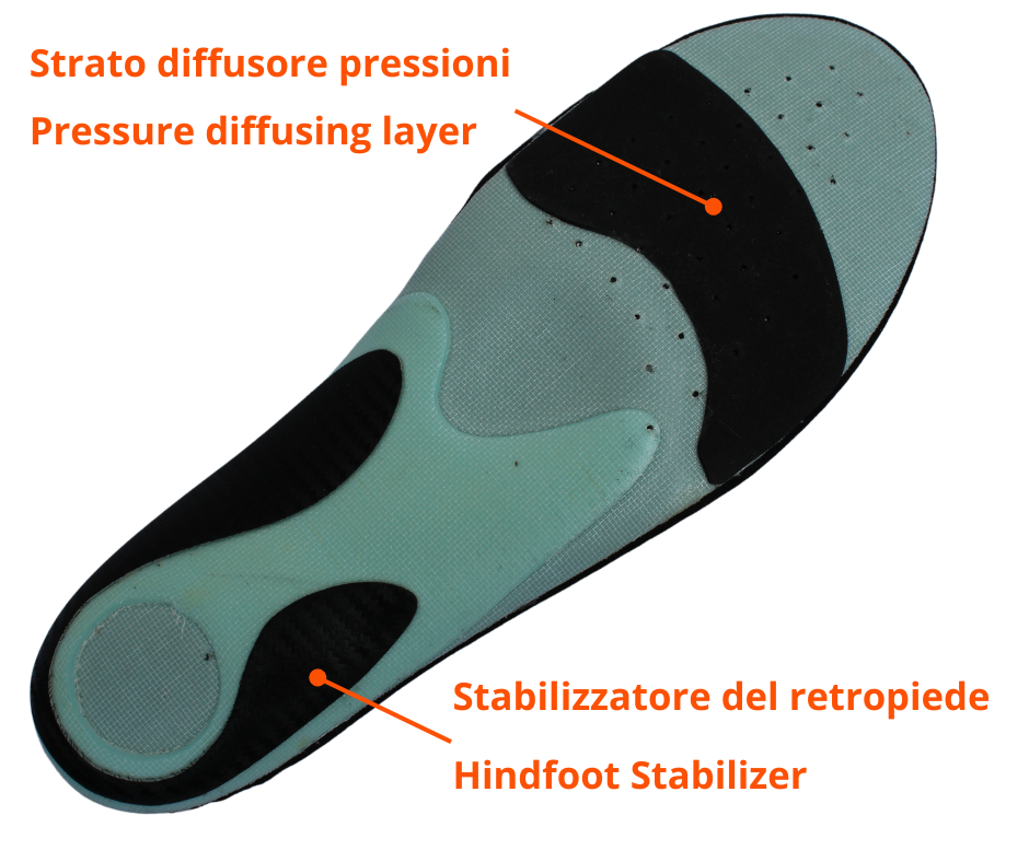 Solevelò _ L'Additivo che aumenta Comfort e Potenza di pedalata