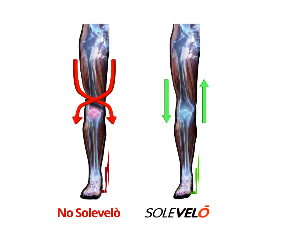 Solevelò _ L'Additivo che aumenta Comfort e Potenza di pedalata